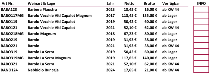 Art Nr.  Weinart & Lage Jahr  Netto   Brutto   Verfügbar INFO BABA123 Barbera Plaustra 2023 13,45 € 16,00 € ab KW 44 BABO117MG Barolo Vecchie Viti Capalot Magnum 2017 113,45 € 135,00 € ab Lager BABO119 Barolo Vecchie Viti Capalot 2019 50,42 € 60,00 € ab Lager BABO121 Barolo Vecchie Viti Capalot 2021 52,10 € 62,00 € ab KW 44 BABO218MG Barolo Magnum 2018 67,23 € 80,00 € ab Lager BABO219 Barolo 2019 31,93 € 38,00 € ab Lager BABO221 Barolo 2021 31,93 € 38,00 € ab KW 44 BABO319 Barolo La Serra 2019 50,42 € 60,00 € ab Lager BABO319MG Barolo La Serra Magnum 2019 117,65 € 140,00 € ab Lager BABO321 Barolo La Serra 2021 52,10 € 62,00 € ab KW 44 BANO124 Nebbiolo Runcaja 2024 17,65 € 21,00 € ab KW 44