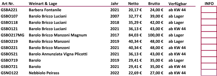 Art Nr.  Weinart & Lage Jahr  Netto    Brutto    Verfügbar INFO GSBA221 Barbera Fontanile 2021 20,17 € 24,00 € ab KW 44 GSBO107 Barolo Bricco Luciani 2007 32,77 € 39,00 € ab Lager GSBO118 Barolo Bricco Luciani 2018 35,29 € 42,00 € ab Lager GSBO121 Barolo Bricco Luciani 2021 36,13 € 43,00 € ab KW 44 GSBO217MG Barolo Bricco Manzoni Magnum 2017 84,03 € 100,00 € ab Lager GSBO219 Barolo Bricco Manzoni 2019 40,34 € 48,00 € ab Lager GSBO221 Barolo Bricco Manzoni 2021 40,34 € 48,00 € ab KW 44 GSBO521 Barolo Annunziata Vigna Plicotti 2021 36,13 € 43,00 € ab KW 44 GSBO719 Barolo 2019 29,41 € 35,00 € ab Lager GSBO721 Barolo 2021 29,41 € 35,00 € ab KW 44 GSNO122 Nebbiolo Peirass 2022 22,69 € 27,00 € ab KW 44
