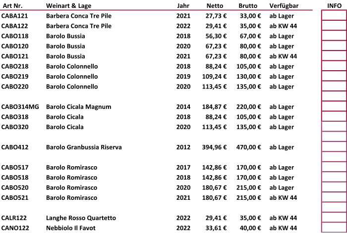 Art Nr.  Weinart & Lage Jahr  Netto   Brutto   Verfügbar INFO CABA121 Barbera Conca Tre Pile 2021 27,73 € 33,00 € ab Lager CABA122 Barbera Conca Tre Pile 2022 29,41 € 35,00 € ab KW 44 CABO118 Barolo Bussia 2018 56,30 € 67,00 € ab Lager CABO120 Barolo Bussia 2020 67,23 € 80,00 € ab Lager CABO121 Barolo Bussia 2021 67,23 € 80,00 € ab KW 44 CABO218 Barolo Colonnello 2018 88,24 € 105,00 € ab Lager CABO219 Barolo Colonnello 2019 109,24 € 130,00 € ab Lager CABO220 Barolo Colonnello 2020 113,45 € 135,00 € ab Lager CABO314MG Barolo Cicala Magnum 2014 184,87 € 220,00 € ab Lager CABO318 Barolo Cicala 2018 88,24 € 105,00 € ab Lager CABO320 Barolo Cicala 2020 113,45 € 135,00 € ab Lager CABO412 Barolo Granbussia Riserva 2012 394,96 € 470,00 € ab Lager CABO517 Barolo Romirasco 2017 142,86 € 170,00 € ab Lager CABO518 Barolo Romirasco 2018 142,86 € 170,00 € ab Lager CABO520 Barolo Romirasco 2020 180,67 € 215,00 € ab Lager CABO521 Barolo Romirasco 2021 180,67 € 215,00 € ab KW 44 CALR122 Langhe Rosso Quartetto 2022 29,41 € 35,00 € ab KW 44 CANO122 Nebbiolo Il Favot 2022 33,61 € 40,00 € ab KW 44