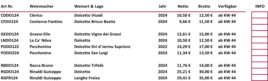 Art Nr.  Weinmacher Weinart & Lage Jahr  Netto   Brutto   Verfügbar INFO CDDO124 Clerico Dolcetto Visadi 2024 10,50 € 12,50 € ab KW 44 CFDO124 Conterno Fantino Dolcetto Bricco Bastia 2024 9,66 € 11,50 € ab KW 44 GEDO124 Grasso Elio Dolcetto Vigna dei Grassi 2024 12,61 € 15,00 € ab KW 44 LNDO124 La Ca' Növa Dolcetto 2024 10,50 € 12,50 € ab KW 44 PODO122 Pecchenino Dolcetto Siri d`Jermu Supriore 2022 14,29 € 17,00 € ab KW 44 PODO224 Pecchenino Dolcetto San Luigi 2024 11,34 € 13,50 € ab KW 44 RBDO124 Rocca Bruno Dolcetto Trifolè 2024 11,76 € 14,00 € ab KW 44 RGDO124 Rinaldi Guiseppe Dolcetto 2024 25,21 € 30,00 € ab KW 44 RGFR124 Rinaldi Guiseppe Langhe Freisa 2024 29,41 € 35,00 € ab KW 44