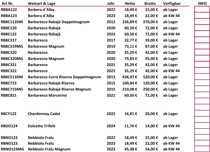 Art Nr.  Weinart & Lage Jahr  Netto   Brutto   Verfügbar INFO RBBA122 Barbera d´Alba 2022 18,49 € 22,00 € ab Lager RBBA123 Barbera d´Alba 2023 18,49 € 22,00 € ab KW 44 RBBC112DM Barbaresco Rabajà Doppelmagnum 2012 226,89 € 270,00 € ab Lager RBBC120 Barbaresco Rabajà 2020 60,50 € 72,00 € ab Lager RBBC122 Barbaresco Rabajà 2022 60,50 € 72,00 € ab KW 44 RBBC317 Barbaresco 2017 32,77 € 39,00 € ab Lager RBBC319MG Barbaresco Magnum 2019 73,11 € 87,00 € ab Lager RBBC320 Barbaresco 2020 35,29 € 42,00 € ab Lager RBBC320MG Barbaresco Magnum 2020 79,83 € 95,00 € ab Lager RBBC321 Barbaresco 2021 35,29 € 42,00 € ab Lager RBBC322 Barbaresco 2022 35,29 € 42,00 € ab KW 44 RBBC513DM Barbaresco Currà Riserva Doppelmagnum 2013 436,97 € 520,00 € ab Lager RBBC715 Barbaresco Rabajà Riserva 2015 100,84 € 120,00 € ab Lager RBBC715MG Barbaresco Rabajà Riserva Magnum 2015 210,08 € 250,00 € ab Lager RBBC821 Barbaresco Marcorino 2021 60,50 € 72,00 € ab Lager RBCY122 Chardonnay Cadet 2022 16,81 € 20,00 € ab Lager RBDO124 Dolcetto Trifolè 2024 11,76 € 14,00 € ab KW 44 RBNO122 Nebbiolo Fralu 2022 18,49 € 22,00 € ab Lager RBNO123 Nebbiolo Fralu 2023 18,49 € 22,00 € ab KW 44 RBNO123MG Nebbiolo Fralu Magnum 2023 45,38 € 54,00 € ab KW 44