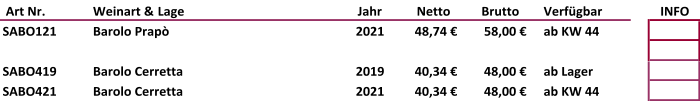 Art Nr.  Weinart & Lage Jahr  Netto   Brutto   Verfügbar INFO SABO121 Barolo Prapò 2021 48,74 € 58,00 € ab KW 44 SABO419 Barolo Cerretta 2019 40,34 € 48,00 € ab Lager SABO421 Barolo Cerretta 2021 40,34 € 48,00 € ab KW 44