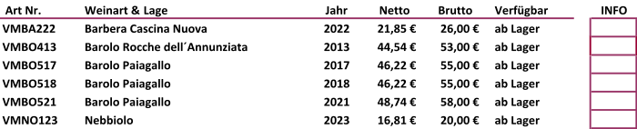 Art Nr.  Weinart & Lage Jahr  Netto   Brutto   Verfügbar INFO VMBA222 Barbera Cascina Nuova 2022 21,85 € 26,00 € ab Lager VMBO413 Barolo Rocche dell´Annunziata 2013 44,54 € 53,00 € ab Lager VMBO517 Barolo Paiagallo 2017 46,22 € 55,00 € ab Lager VMBO518 Barolo Paiagallo 2018 46,22 € 55,00 € ab Lager VMBO521 Barolo Paiagallo 2021 48,74 € 58,00 € ab Lager VMNO123 Nebbiolo 2023 16,81 € 20,00 € ab Lager