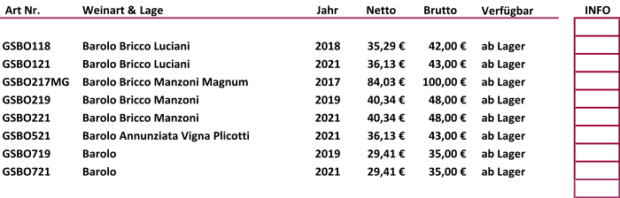 Art Nr.  Weinart & Lage Jahr  Netto    Brutto    Verfügbar INFO GSBO118 Barolo Bricco Luciani 2018 35,29 € 42,00 € ab Lager GSBO121 Barolo Bricco Luciani 2021 36,13 € 43,00 € ab Lager GSBO217MG Barolo Bricco Manzoni Magnum 2017 84,03 € 100,00 € ab Lager GSBO219 Barolo Bricco Manzoni 2019 40,34 € 48,00 € ab Lager GSBO221 Barolo Bricco Manzoni 2021 40,34 € 48,00 € ab Lager GSBO521 Barolo Annunziata Vigna Plicotti 2021 36,13 € 43,00 € ab Lager GSBO719 Barolo 2019 29,41 € 35,00 € ab Lager GSBO721 Barolo 2021 29,41 € 35,00 € ab Lager