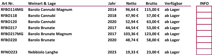 Art Nr.  Weinart & Lage Jahr  Netto   Brutto   Verfügbar INFO RFBO114MG Barolo Cannubi Magnum 2014 96,64 € 115,00 € ab Lager RFBO118 Barolo Cannubi 2018 47,90 € 57,00 € ab Lager RFBO120 Barolo Cannubi 2020 52,94 € 63,00 € ab Lager RFBO217 Barolo Brunate 2017 44,54 € 53,00 € ab Lager RFBO217MG Barolo Brunate Magnum 2017 103,36 € 123,00 € ab Lager RFBO220 Barolo Brunate 2020 48,74 € 58,00 € ab Lager RFNO223 Nebbiolo Langhe 2023 19,33 € 23,00 € ab Lager