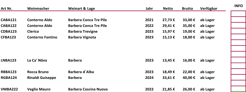 Art Nr.  Weinmacher Weinart & Lage Jahr  Netto   Brutto   Verfügbar INFO CABA121 Conterno Aldo Barbera Conca Tre Pile 2021 27,73 € 33,00 € ab Lager CABA122 Conterno Aldo Barbera Conca Tre Pile 2022 29,41 € 35,00 € ab Lager CDBA123 Clerico Barbera Trevigne 2023 15,97 € 19,00 € ab Lager CFBA123 Conterno Fantino Barbera Vignota 2023 15,13 € 18,00 € ab Lager LNBA123 La Ca' Növa Barbera 2023 13,45 € 16,00 € ab Lager RBBA123 Rocca Bruno Barbera d´Alba 2023 18,49 € 22,00 € ab Lager RGBA124 Rinaldi Guiseppe Barbera 2024 33,61 € 40,00 € ab Lager VMBA222 Veglio Mauro Barbera Cascina Nuova 2022 21,85 € 26,00 € ab Lager
