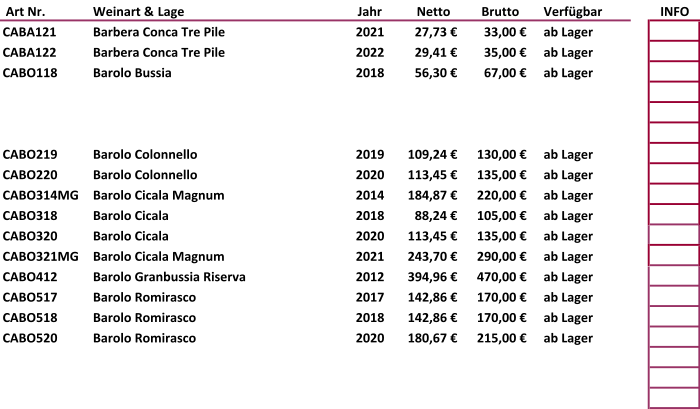 Art Nr.  Weinart & Lage Jahr  Netto   Brutto   Verfügbar INFO CABA121 Barbera Conca Tre Pile 2021 27,73 € 33,00 € ab Lager CABA122 Barbera Conca Tre Pile 2022 29,41 € 35,00 € ab Lager CABO118 Barolo Bussia 2018 56,30 € 67,00 € ab Lager CABO219 Barolo Colonnello 2019 109,24 € 130,00 € ab Lager CABO220 Barolo Colonnello 2020 113,45 € 135,00 € ab Lager CABO314MG Barolo Cicala Magnum 2014 184,87 € 220,00 € ab Lager CABO318 Barolo Cicala 2018 88,24 € 105,00 € ab Lager CABO320 Barolo Cicala 2020 113,45 € 135,00 € ab Lager CABO321MG Barolo Cicala Magnum 2021 243,70 € 290,00 € ab Lager CABO412 Barolo Granbussia Riserva 2012 394,96 € 470,00 € ab Lager CABO517 Barolo Romirasco 2017 142,86 € 170,00 € ab Lager CABO518 Barolo Romirasco 2018 142,86 € 170,00 € ab Lager CABO520 Barolo Romirasco 2020 180,67 € 215,00 € ab Lager