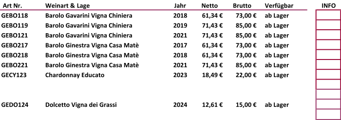 Art Nr.  Weinart & Lage Jahr  Netto    Brutto    Verfügbar INFO GEBO118 Barolo Gavarini Vigna Chiniera 2018 61,34 € 73,00 € ab Lager GEBO119 Barolo Gavarini Vigna Chiniera 2019 71,43 € 85,00 € ab Lager GEBO121 Barolo Gavarini Vigna Chiniera 2021 71,43 € 85,00 € ab Lager GEBO217 Barolo Ginestra Vigna Casa Matè 2017 61,34 € 73,00 € ab Lager GEBO218 Barolo Ginestra Vigna Casa Matè 2018 61,34 € 73,00 € ab Lager GEBO221 Barolo Ginestra Vigna Casa Matè 2021 71,43 € 85,00 € ab Lager GECY123 Chardonnay Educato 2023 18,49 € 22,00 € ab Lager GEDO124 Dolcetto Vigna dei Grassi 2024 12,61 € 15,00 € ab Lager