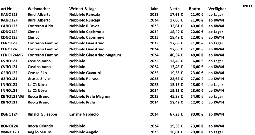 BARBERA